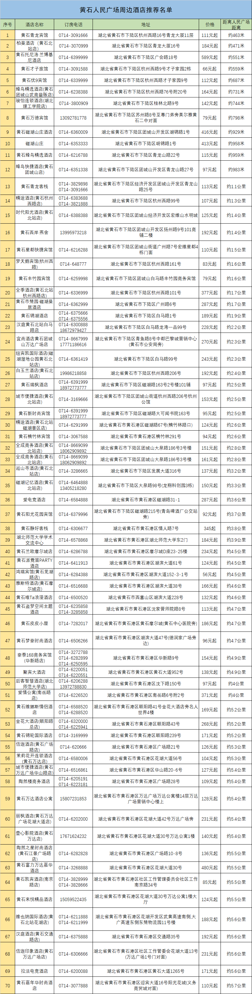酒店攻略修改.png